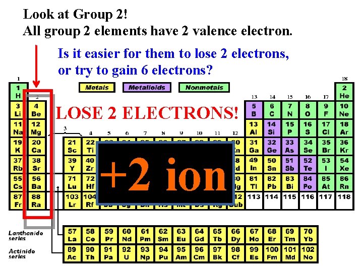Look at Group 2! All group 2 elements have 2 valence electron. Is it