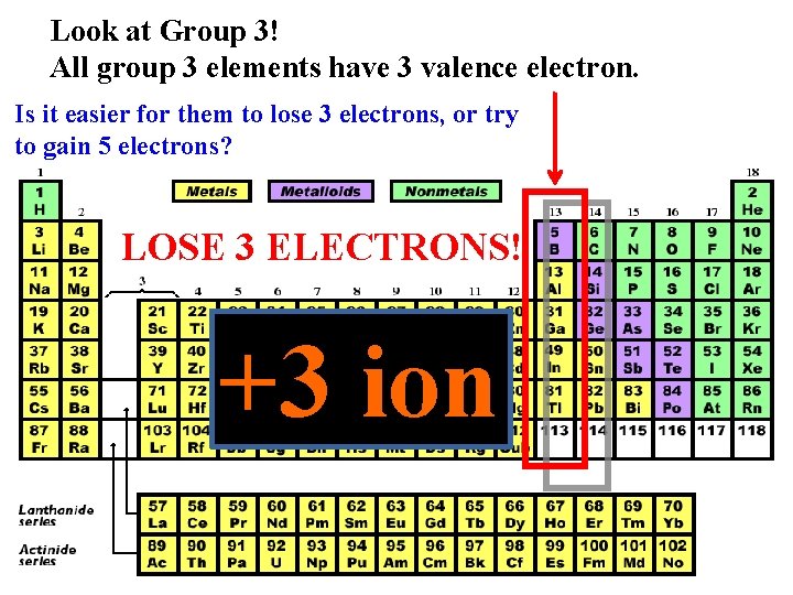 Look at Group 3! All group 3 elements have 3 valence electron. Is it