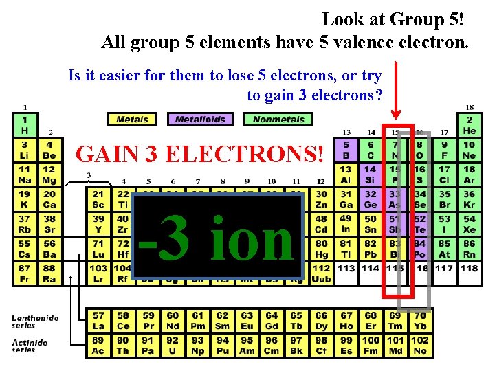Look at Group 5! All group 5 elements have 5 valence electron. Is it