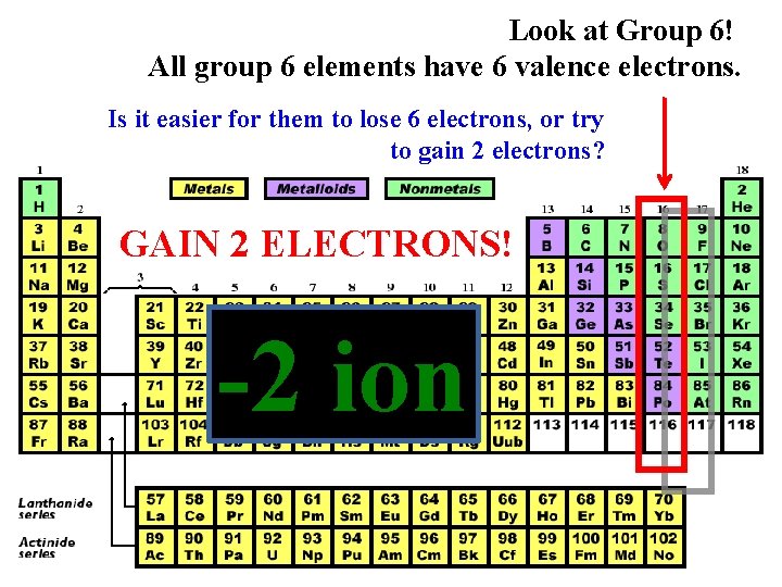 Look at Group 6! All group 6 elements have 6 valence electrons. Is it