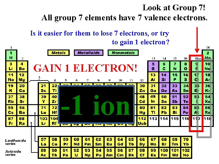 Look at Group 7! All group 7 elements have 7 valence electrons. Is it