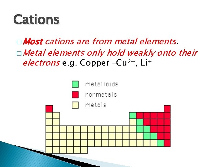 Cations � Most cations are from metal elements. � Metal elements only hold weakly