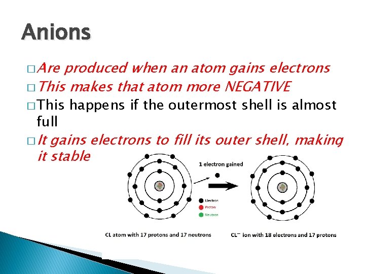 Anions � Are produced when an atom gains electrons � This makes that atom