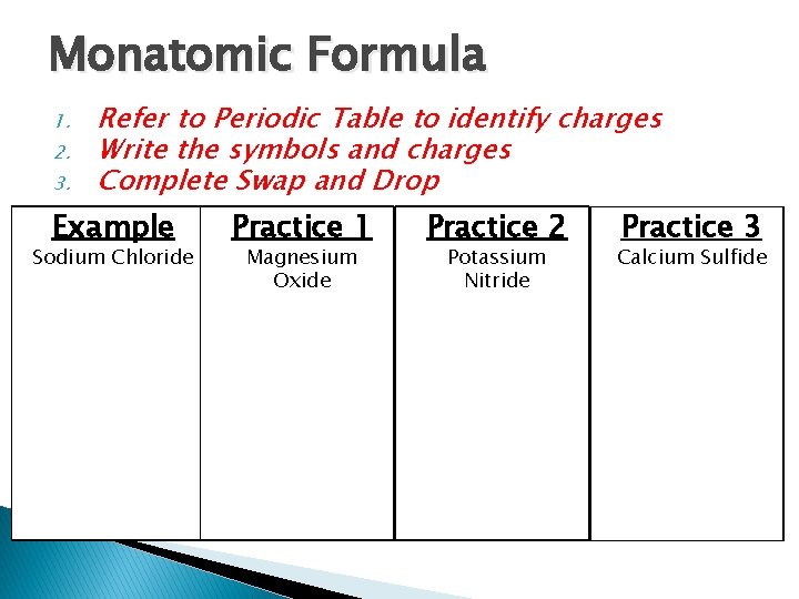 Monatomic Formula 1. 2. 3. Refer to Periodic Table to identify charges Write the
