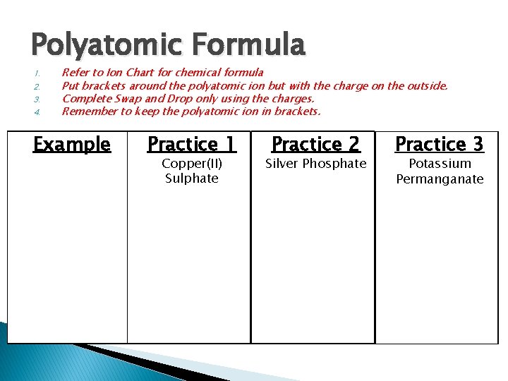 Polyatomic Formula 1. 2. 3. 4. Refer to Ion Chart for chemical formula Put