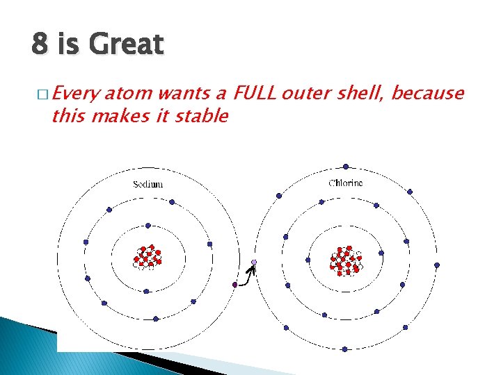 8 is Great � Every atom wants a FULL outer shell, because this makes