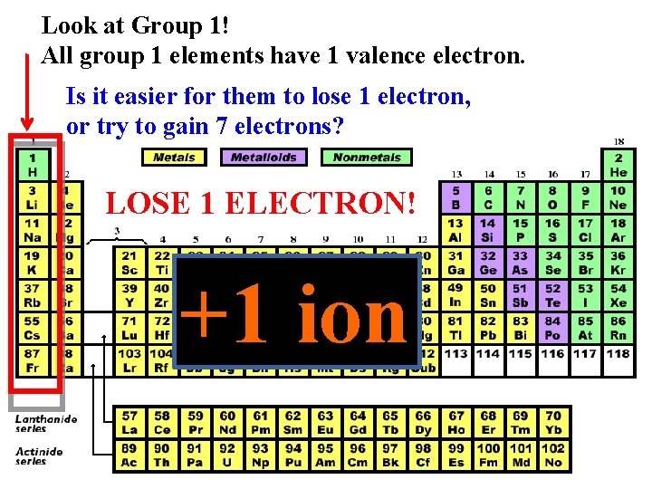 Look at Group 1! All group 1 elements have 1 valence electron. Is it