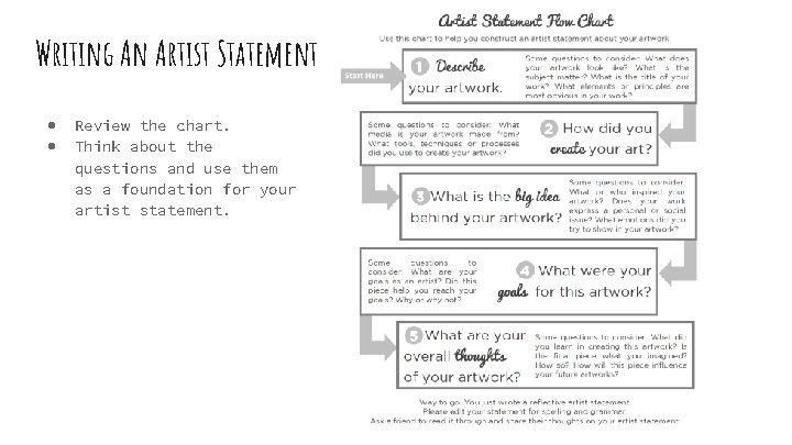 Writing An Artist Statement ● ● Review the chart. Think about the questions and