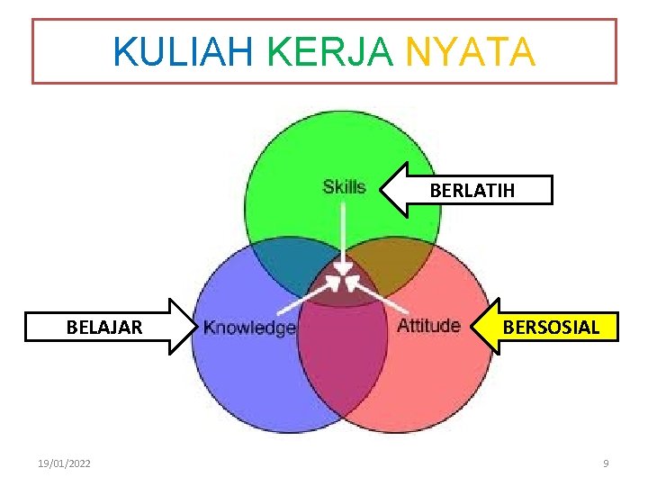 KULIAH KERJA NYATA BERLATIH BELAJAR 19/01/2022 BERSOSIAL 9 