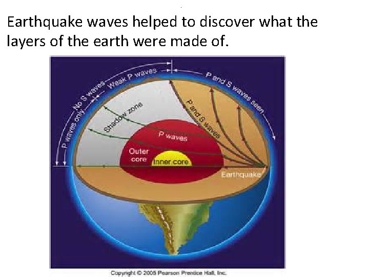 . Earthquake waves helped to discover what the layers of the earth were made