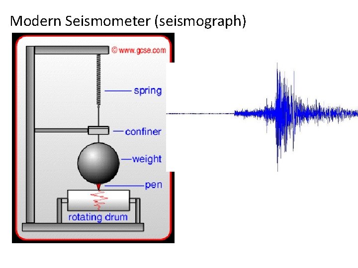 . . Modern Seismometer (seismograph) 