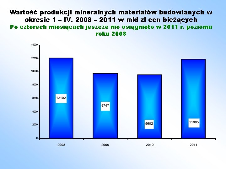 Wartość produkcji mineralnych materiałów budowlanych w okresie 1 – IV. 2008 – 2011 w