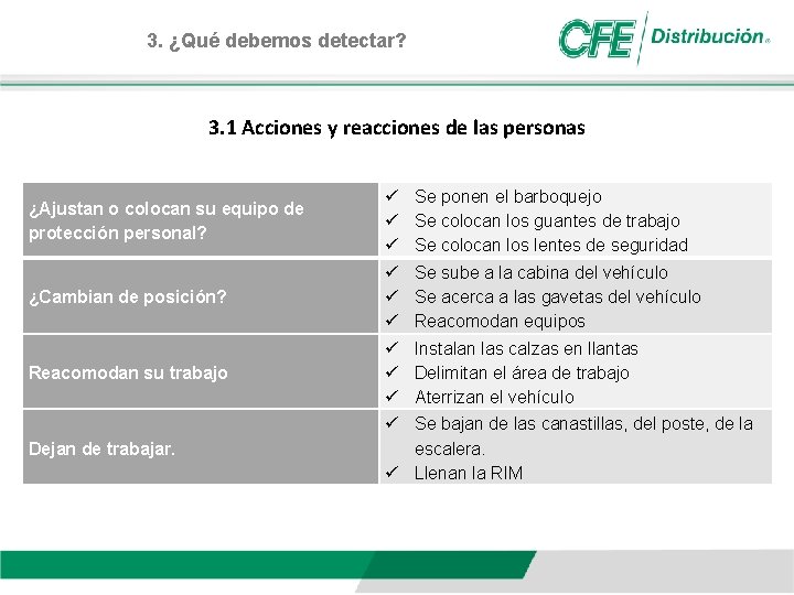 3. ¿Qué debemos detectar? 3. 1 Acciones y reacciones de las personas ¿Ajustan o