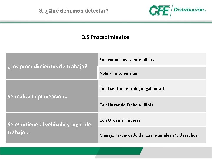 3. ¿Qué debemos detectar? 3. 5 Procedimientos Son conocidos y entendidos. ¿Los procedimientos de