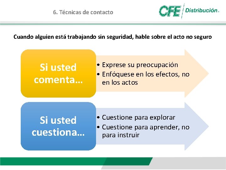 6. Técnicas de contacto Cuando alguien está trabajando sin seguridad, hable sobre el acto