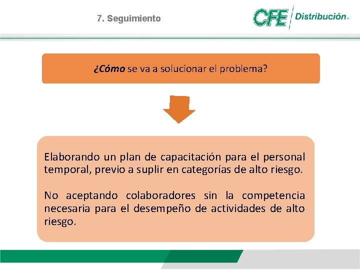 7. Seguimiento ¿Cómo se va a solucionar el problema? Elaborando un plan de capacitación