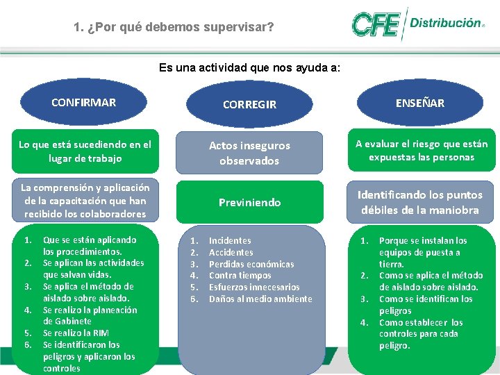 1. ¿Por qué debemos supervisar? Es una actividad que nos ayuda a: CONFIRMAR CORREGIR