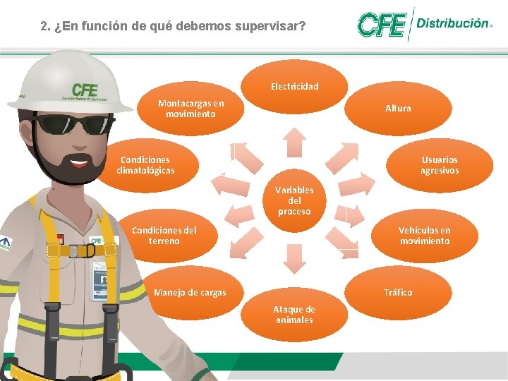 2. ¿En función de qué debemos supervisar? Electricidad Montacargas en movimiento Altura Condiciones climatológicas