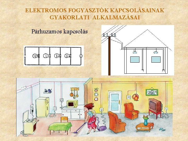 ELEKTROMOS FOGYASZTÓK KAPCSOLÁSAINAK GYAKORLATI ALKALMAZÁSAI Párhuzamos kapcsolás ELEKTROMOS FOGYASZTÓK KAPCSOLÁSAINAK GYAKORLATI ALKALMAZÁSAI Párhuzamos kapcsolás