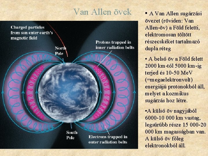 Van Allen övek • A Van Allen sugárzási övezet (röviden: Van Allen-öv) a Föld