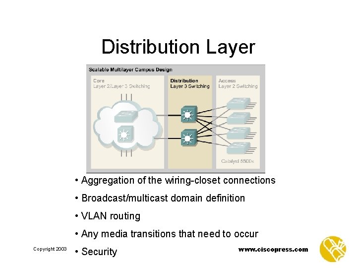 Distribution Layer • Aggregation of the wiring-closet connections • Broadcast/multicast domain definition • VLAN