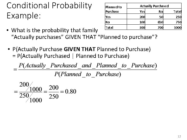Conditional Probability Example: Planned to Purchase Yes No Total Actually Purchased Yes No 200