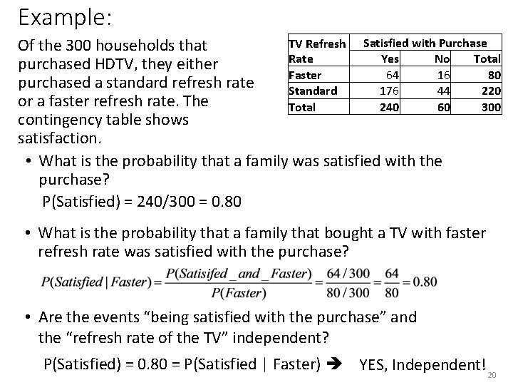 Example: TV Refresh Satisfied with Purchase Of the 300 households that Yes No Total