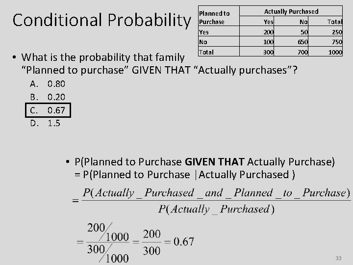 Conditional Probability Planned to Purchase Yes No Total Actually Purchased Yes No 200 50