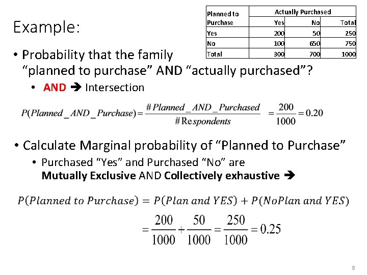 Example: Planned to Purchase Yes No Total Actually Purchased Yes No 200 50 100