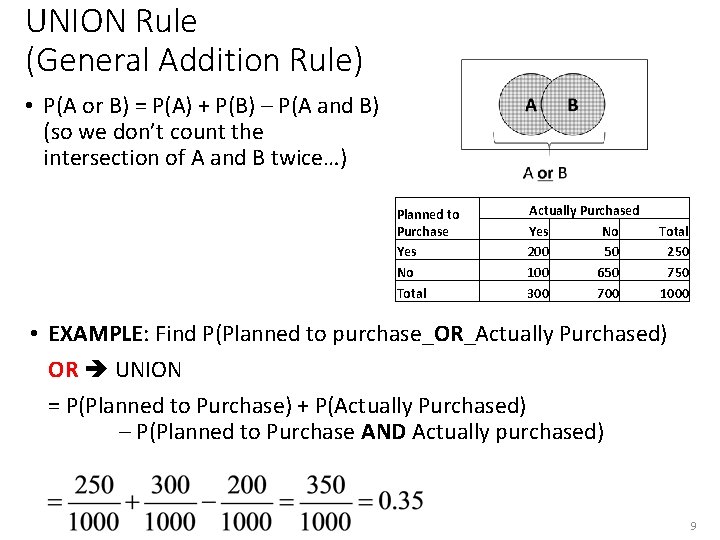 UNION Rule (General Addition Rule) • P(A or B) = P(A) + P(B) –