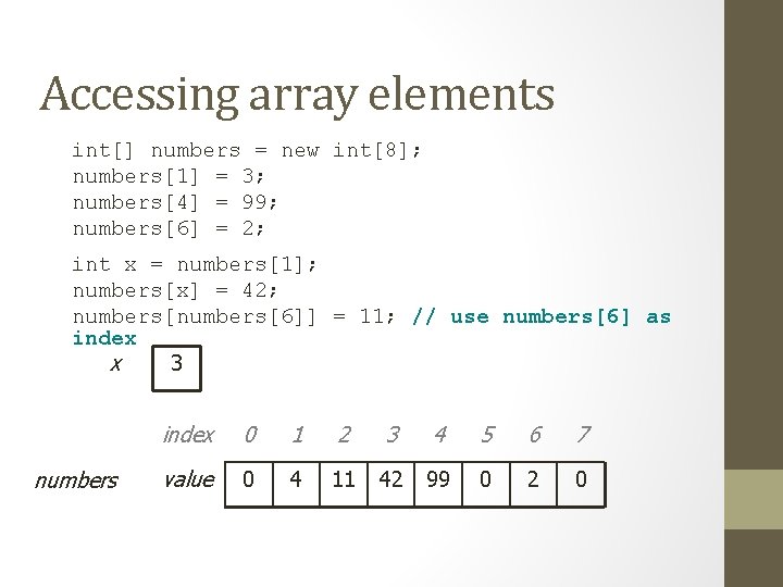 Accessing array elements int[] numbers = new int[8]; numbers[1] = 3; numbers[4] = 99;