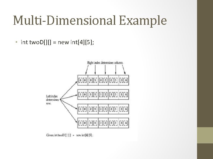 Multi-Dimensional Example • int two. D[][] = new int[4][5]; 