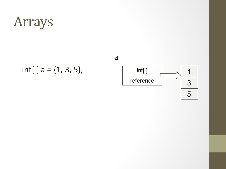 Arrays a int[ ] a = {1, 3, 5}; int[ ] reference 1 3