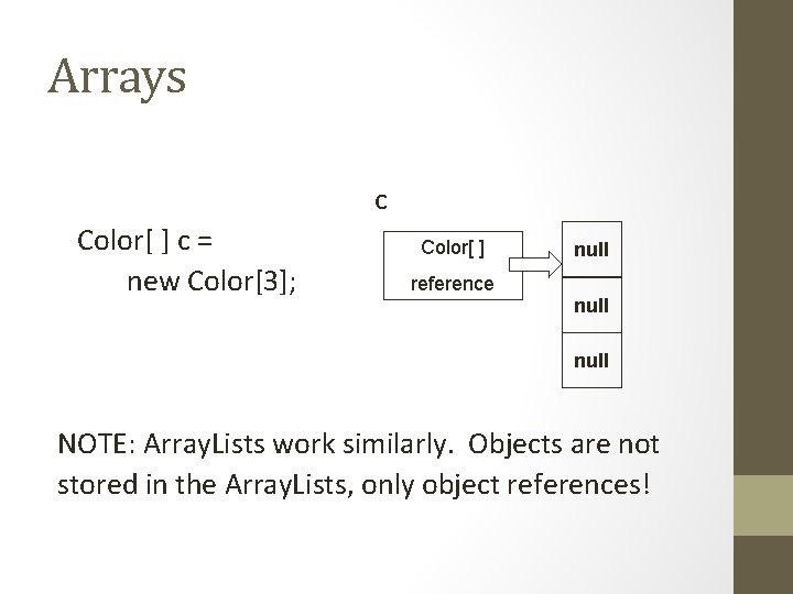 Arrays c Color[ ] c = new Color[3]; Color[ ] null reference null NOTE: