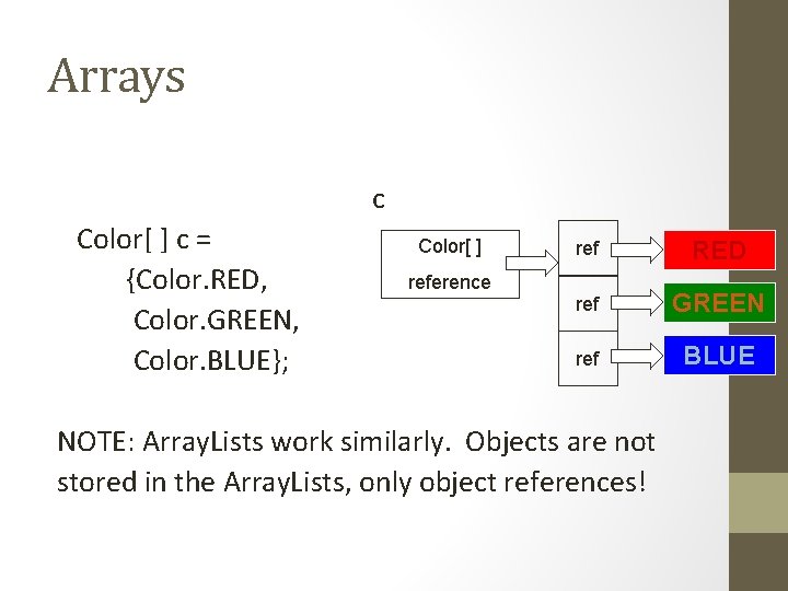Arrays c Color[ ] c = {Color. RED, Color. GREEN, Color. BLUE}; Color[ ]