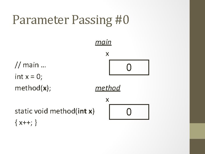 Parameter Passing #0 main x // main … int x = 0; method(x); static