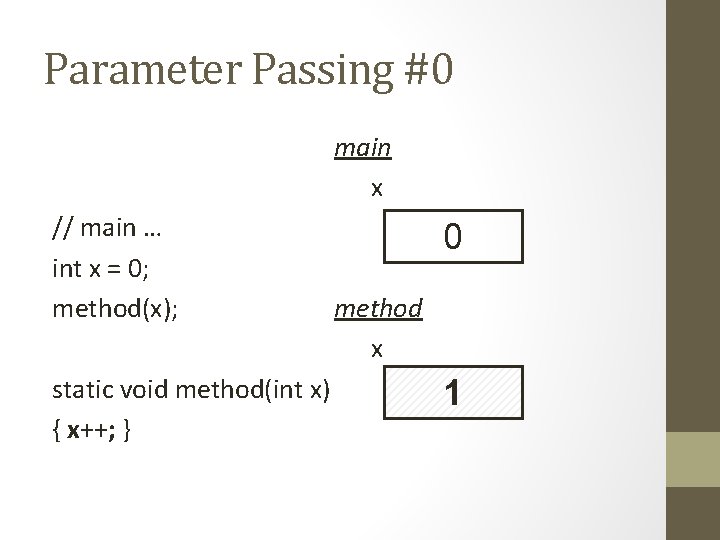 Parameter Passing #0 main x // main … int x = 0; method(x); static