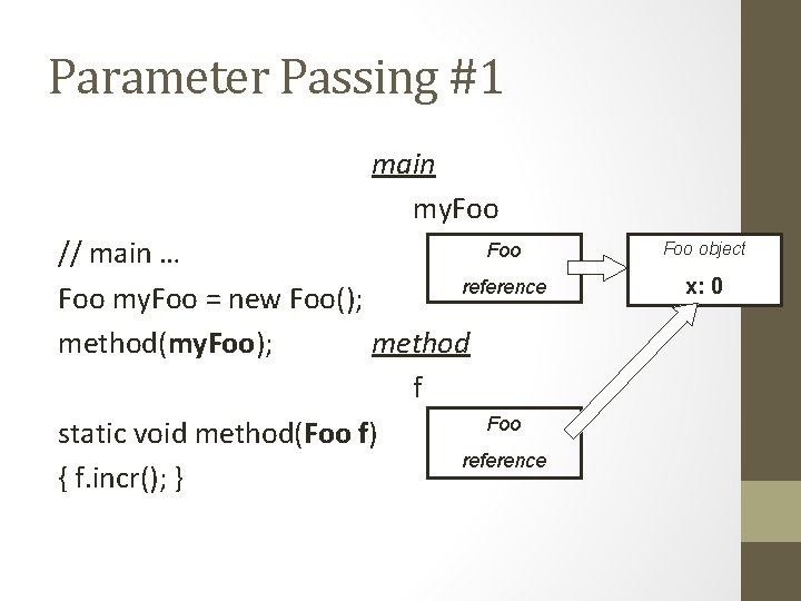 Parameter Passing #1 main my. Foo // main … reference Foo my. Foo =