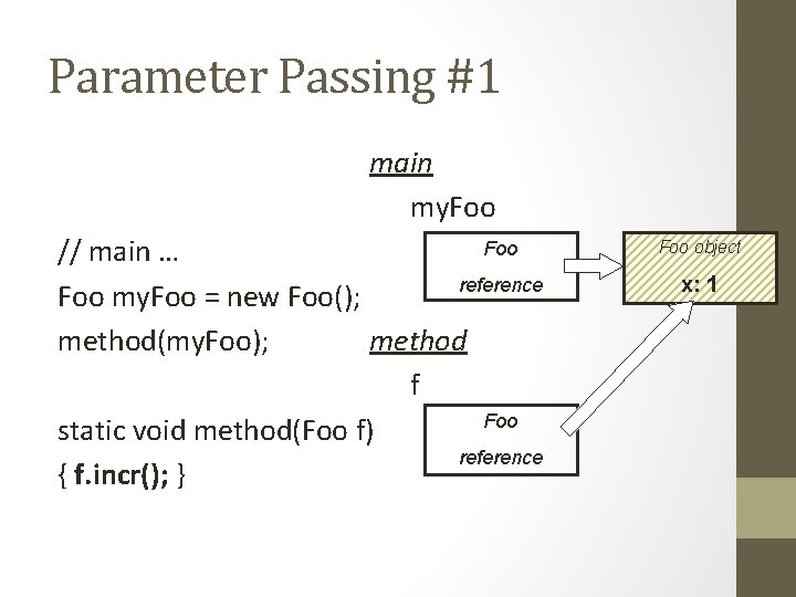 Parameter Passing #1 main my. Foo // main … reference Foo my. Foo =