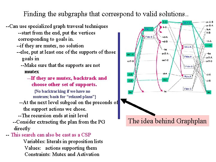 Finding the subgraphs that correspond to valid solutions. . --Can use specialized graph travesal Finding the subgraphs that correspond to valid solutions. . --Can use specialized graph travesal