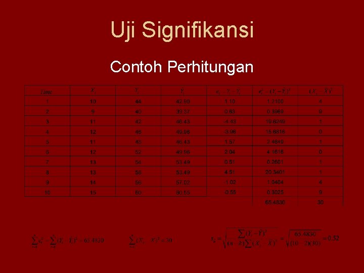 Uji Signifikansi Contoh Perhitungan 