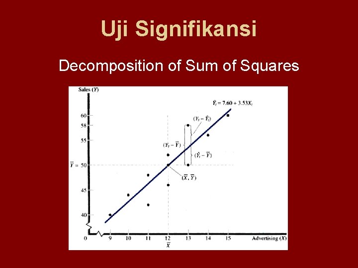 Uji Signifikansi Decomposition of Sum of Squares 