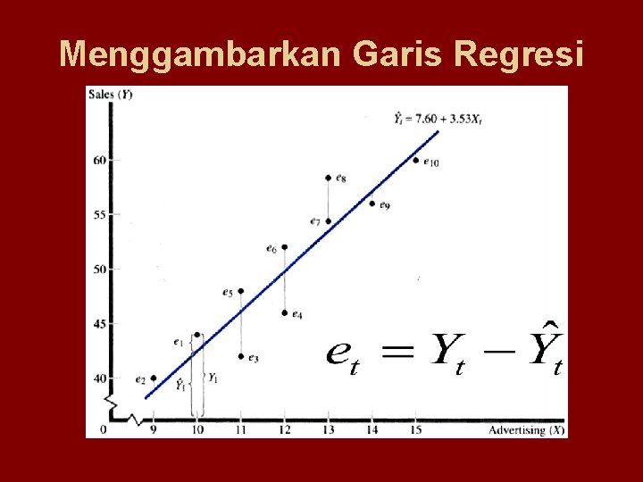 Menggambarkan Garis Regresi 