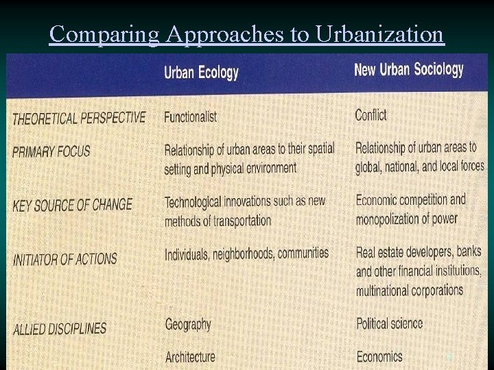 Comparing Approaches to Urbanization 7 