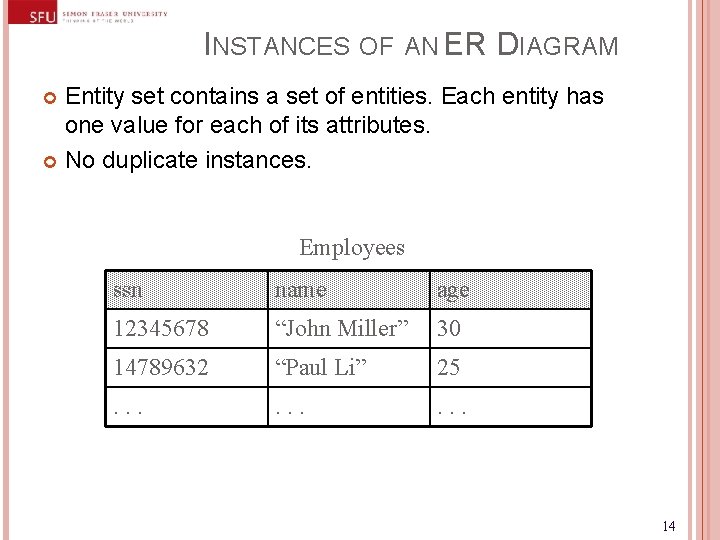 INSTANCES OF AN ER DIAGRAM Entity set contains a set of entities. Each entity INSTANCES OF AN ER DIAGRAM Entity set contains a set of entities. Each entity