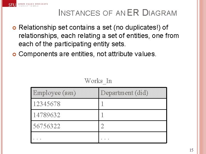 INSTANCES OF AN ER DIAGRAM Relationship set contains a set (no duplicates!) of relationships, INSTANCES OF AN ER DIAGRAM Relationship set contains a set (no duplicates!) of relationships,