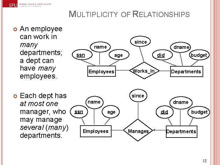 MULTIPLICITY OF RELATIONSHIPS An employee can work in many departments; a dept can have MULTIPLICITY OF RELATIONSHIPS An employee can work in many departments; a dept can have