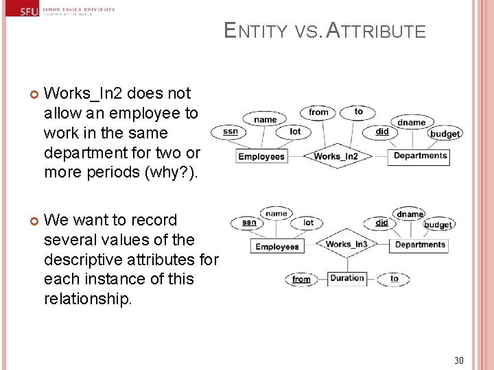 ENTITY VS. ATTRIBUTE Works_In 2 does not allow an employee to work in the ENTITY VS. ATTRIBUTE Works_In 2 does not allow an employee to work in the