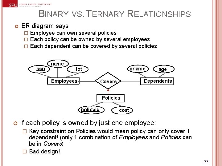 BINARY VS. TERNARY RELATIONSHIPS ER diagram says � � � Employee can own several BINARY VS. TERNARY RELATIONSHIPS ER diagram says � � � Employee can own several