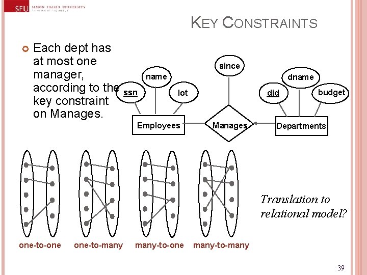 KEY CONSTRAINTS Each dept has at most one manager, according to the ssn key KEY CONSTRAINTS Each dept has at most one manager, according to the ssn key